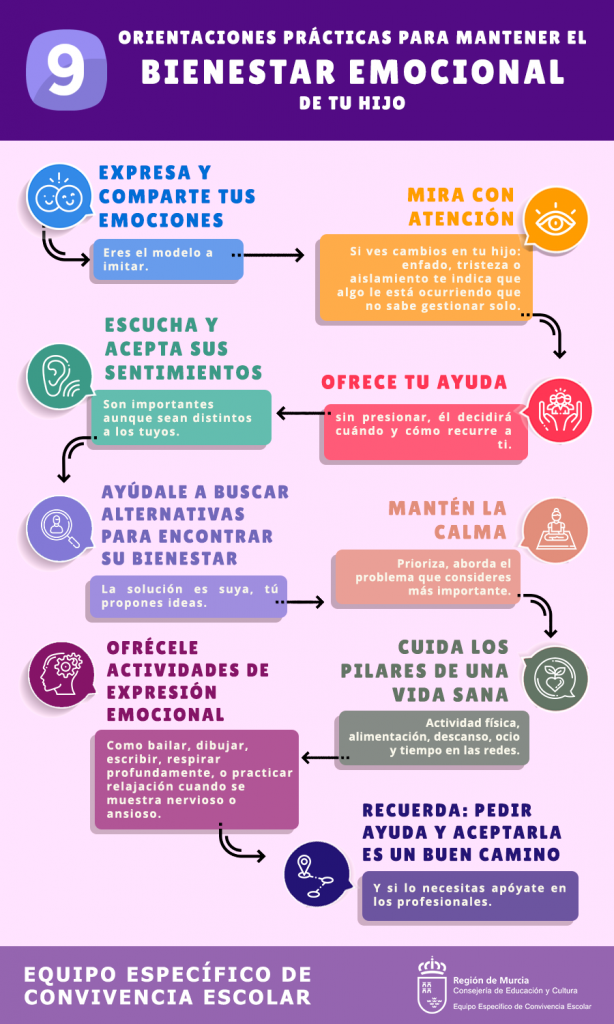 2 BIENESTAR_EMOCIONAL_COVID_19_EOEPConvivencia_Murcia